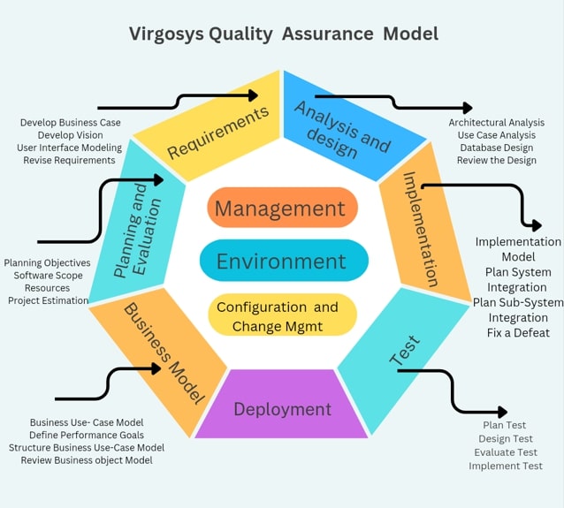 qualitymodel